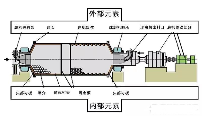 球磨機軸瓦過熱、燒瓦怎么辦？4類燒瓦情況分析