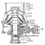[圓錐破碎機(jī)]更換了潤滑油油溫還是高怎么辦，“圓錐破降溫妙招“獻(xiàn)上