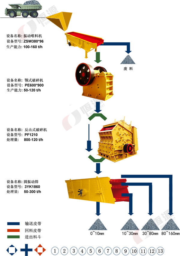 石灰?guī)r生產(chǎn)線流程圖 石灰?guī)r生產(chǎn)線流程圖